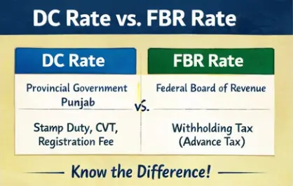 DC rate Vs FBR rate